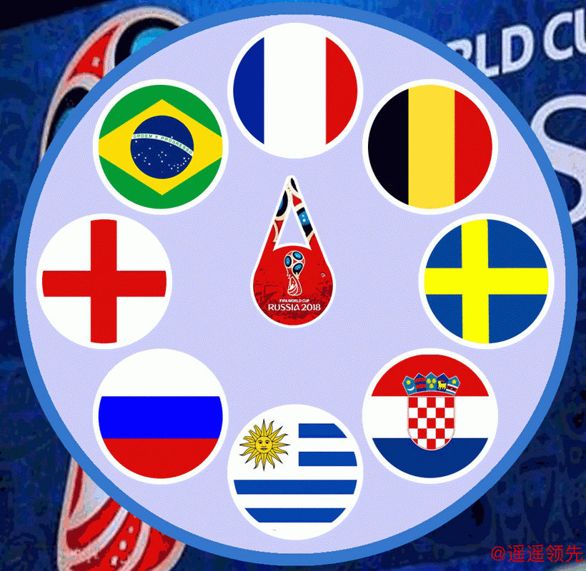 世界杯竞猜实时动态分析